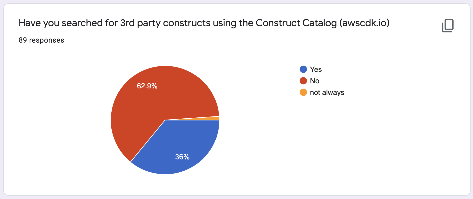construct-catalog-2021