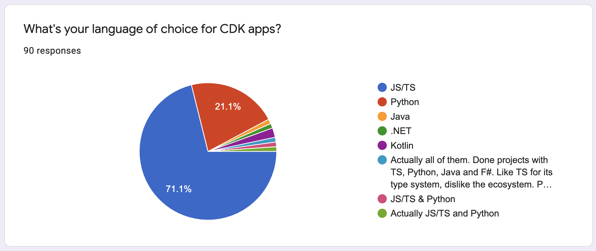 Cover Image for CDK Community Survey - 2021 Q1