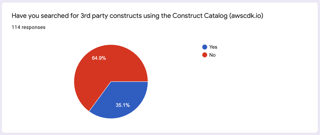 construct-catalog-q4