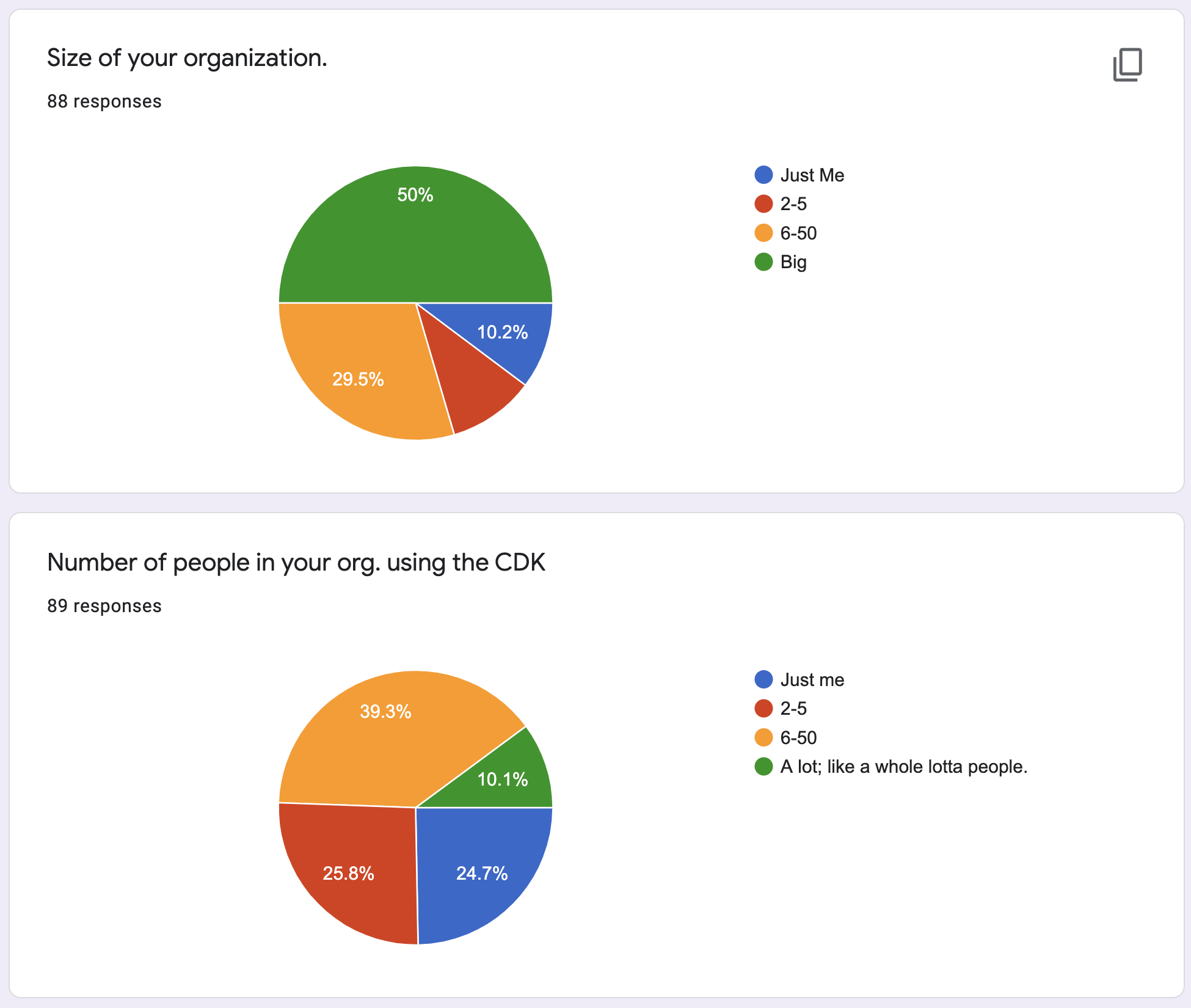 org-size-2021