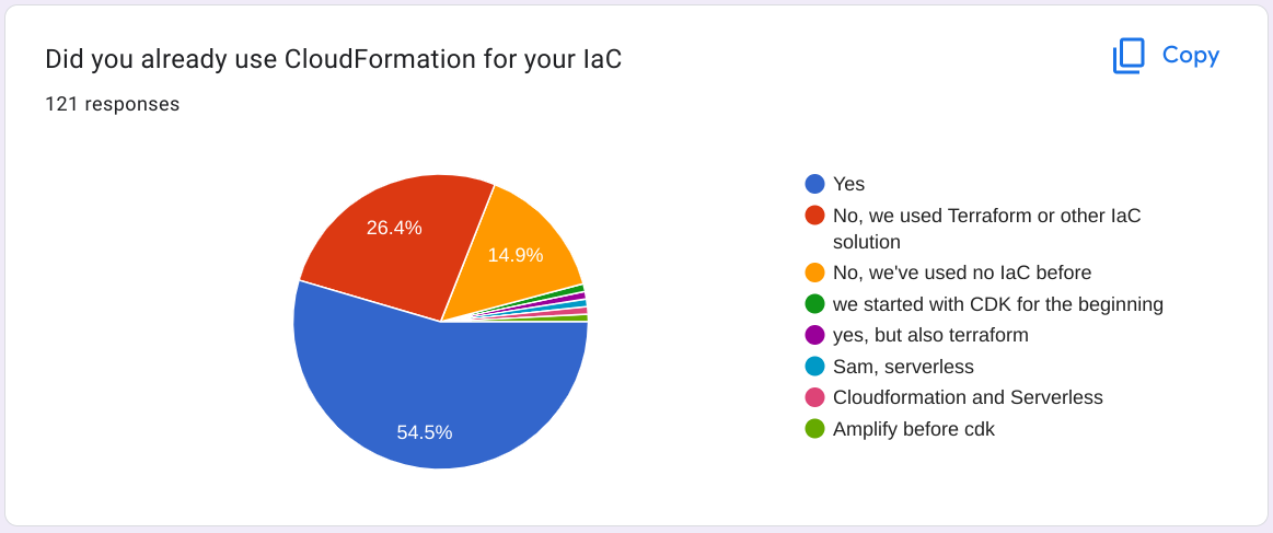 previous-iac-2022